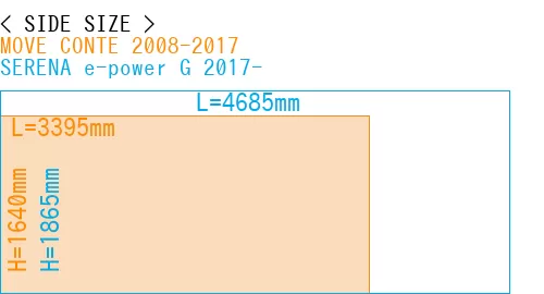#MOVE CONTE 2008-2017 + SERENA e-power G 2017-